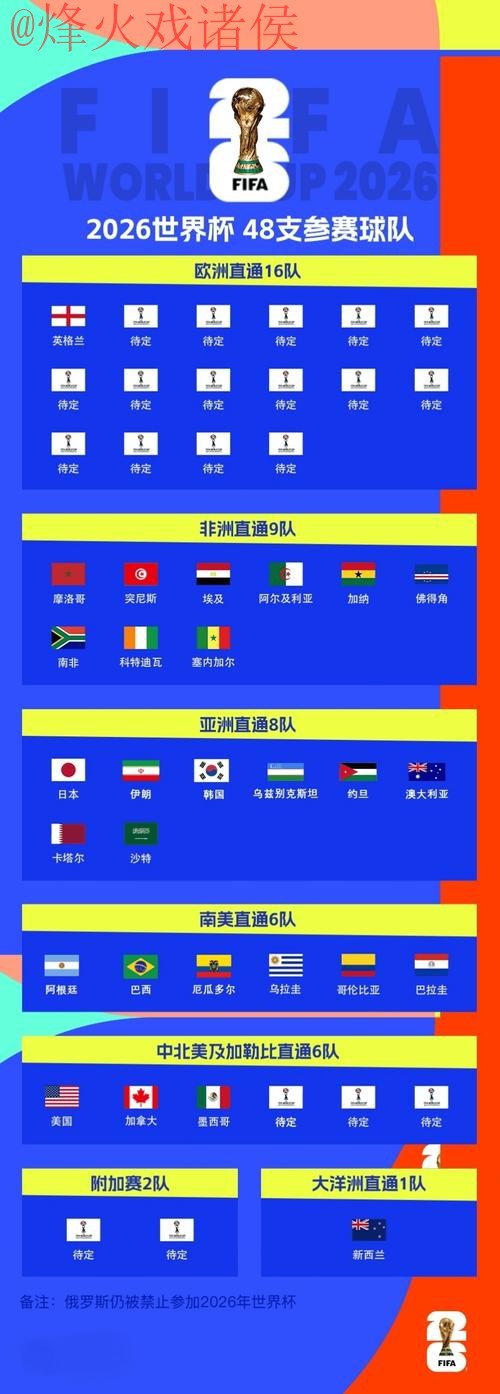 2026世界杯买球平台入口地址指南 2026世界杯买球平台入口地址指南