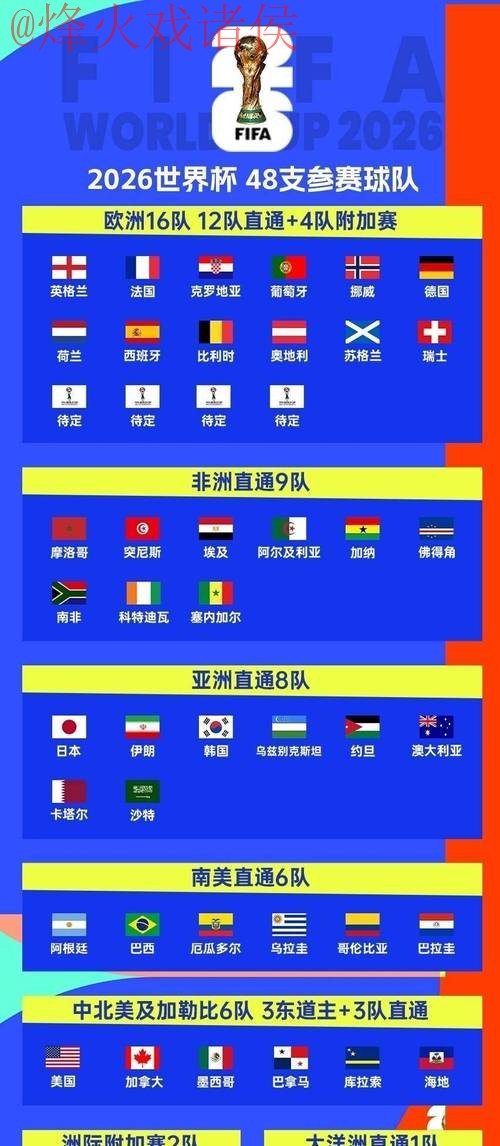 如何观看2026世界杯直播网页版指南 如何观看2026世界杯直播网页版指南