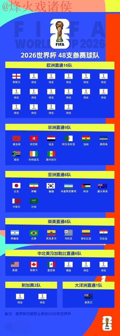 2026世界杯买球实时热门分析 2026世界杯买球实时热门分析