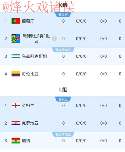 2026世界杯比分实时官方更新 2026世界杯比分实时官方更新